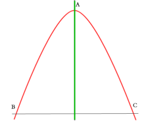 trajectoire